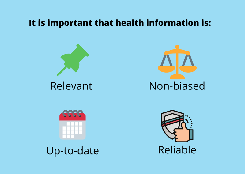 Evaluating health information it is important that health information is Image 1 of 4 - Drawing pin - relevant, Image 2 of 4 - Set of scales - non-biased, Next row Image 3 of 4 Calendar month - up-to-date, Image 4 of 4 Shield with a thumbs up in the foreground - reliable.