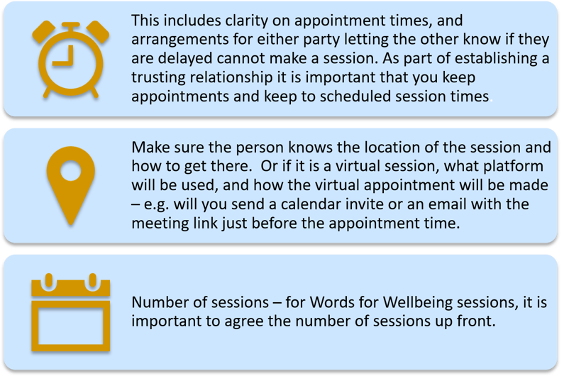 Image 1 of 3 an alarm clock. Point 1 of 3 This includes clarity on appointment times, and arrangements for either party letting the other know if they are delayed or cannot make a session.  As part of establishing a trusting relationship it is important that you keep appointments and keep to scheduled session times. Image 2 of 3 Location pin like what is used on Google Maps Point 2 of 3 Make sure the person knows the location of the session and how to get there.  Or if it is a virtual session, what platform will be used, and how the virtual appointment will be made- e.g. will you send a calendar invite or an email with the meeting link just before the appointment time. Image 3 of 3 Calendar Point 3 of 3 Number of sessions - for Words for Wellbeing sessions, it is important to agree the number of sessions up front.