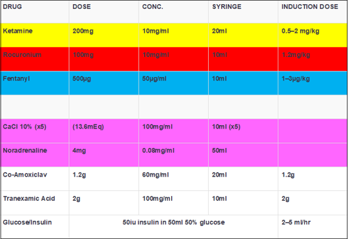 Drugs to draw up table