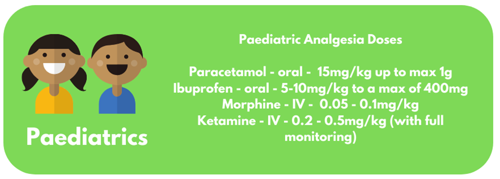 Paediatric analgesia doses.  Paracetamol - Orla - 15mg/kg up to max 1g.  Ibuprofen - oral 5-10mg/kg to a max of 400mg  Morphine - IV - 0.05 - 0.1mg/kg  Ketamine - IV - 0.2 - 0.5mg/kg (with full monitoring)