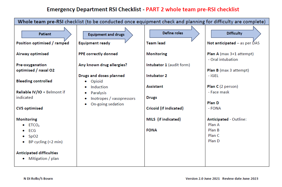 RSI Checklist Part 2