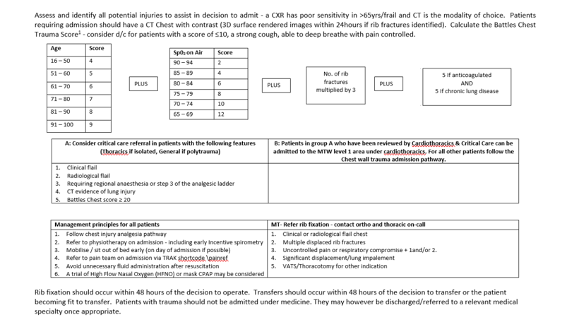 Adult (16 yrs+) Chest Wall Trauma Management Guideline