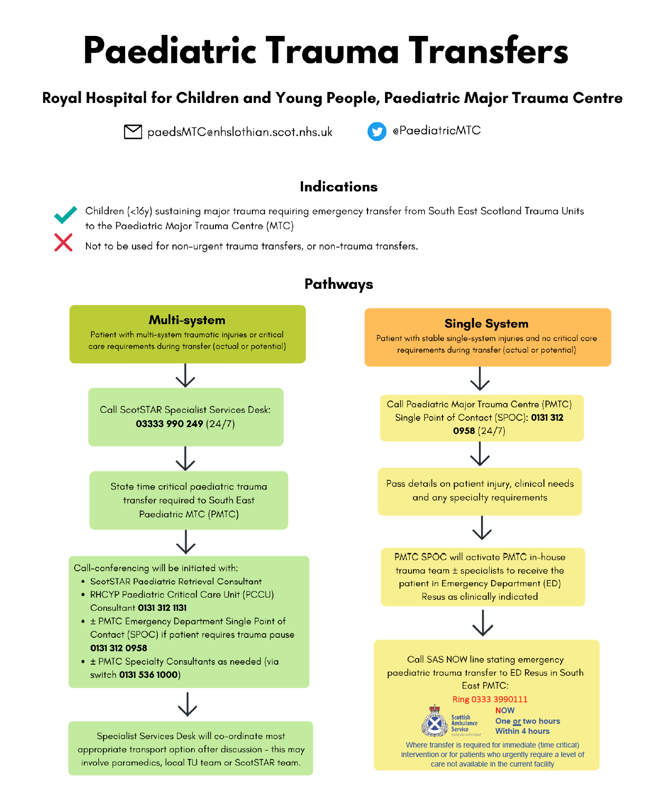 Paediatric Trauma Transfers Guideline