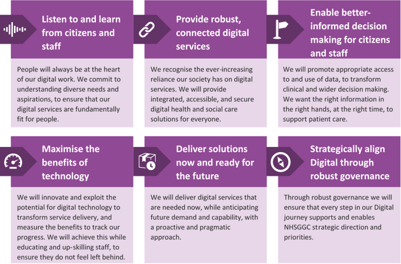 Digital on Demand Priorities are to listen and learn from citizens and staff, to provide robust, connected digital services, enable better informed decision making for citizens and staff, maximise the benefits of technologyh, deliver solutions now and ready for the future, strategically align digital through robust governance.