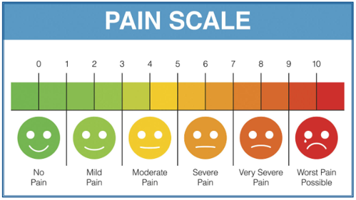 Pain scale