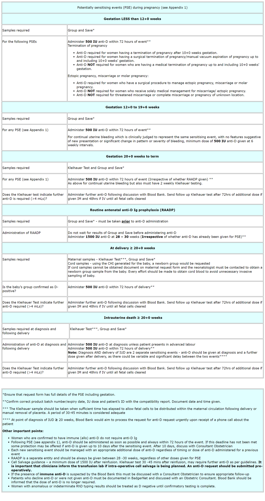 Potentially sensitising events (PSE) during pregnancy - table