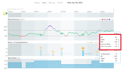 Tidepool - daily graphs: bolus and carbohydrate panel