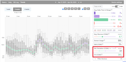 Tidepool - glucose trends graph: variability measures