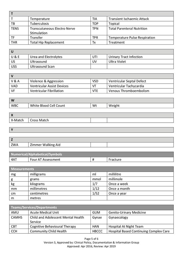 Table of approved abbreviations - part 5