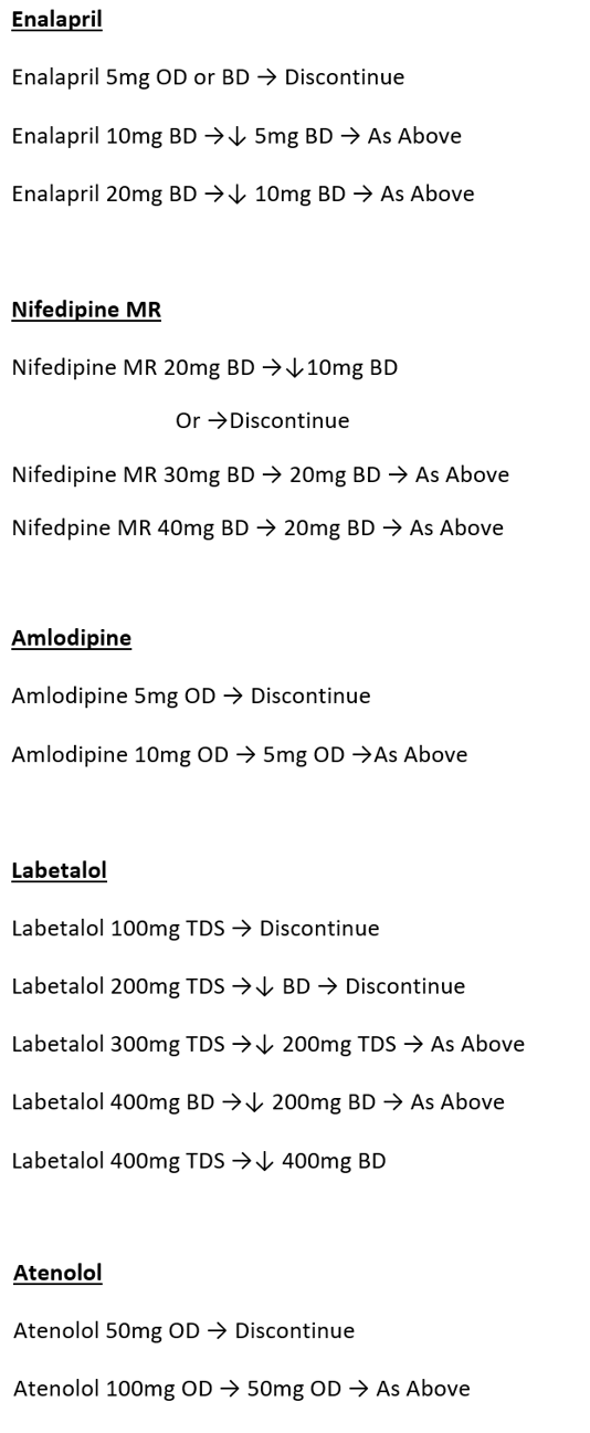 Suggested regime for reducing antihypertensive medication